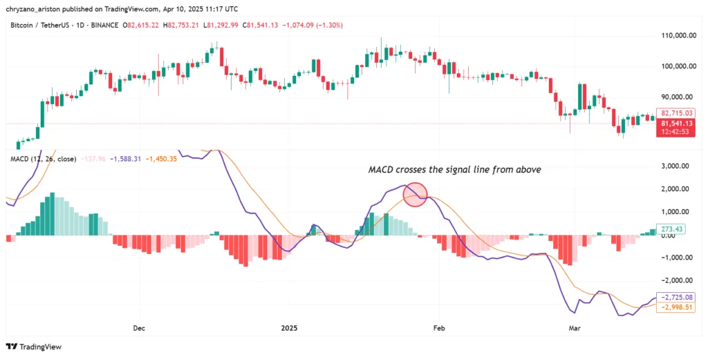 Popular indicators traders use for profiting 5 How is MACD commonly used 2