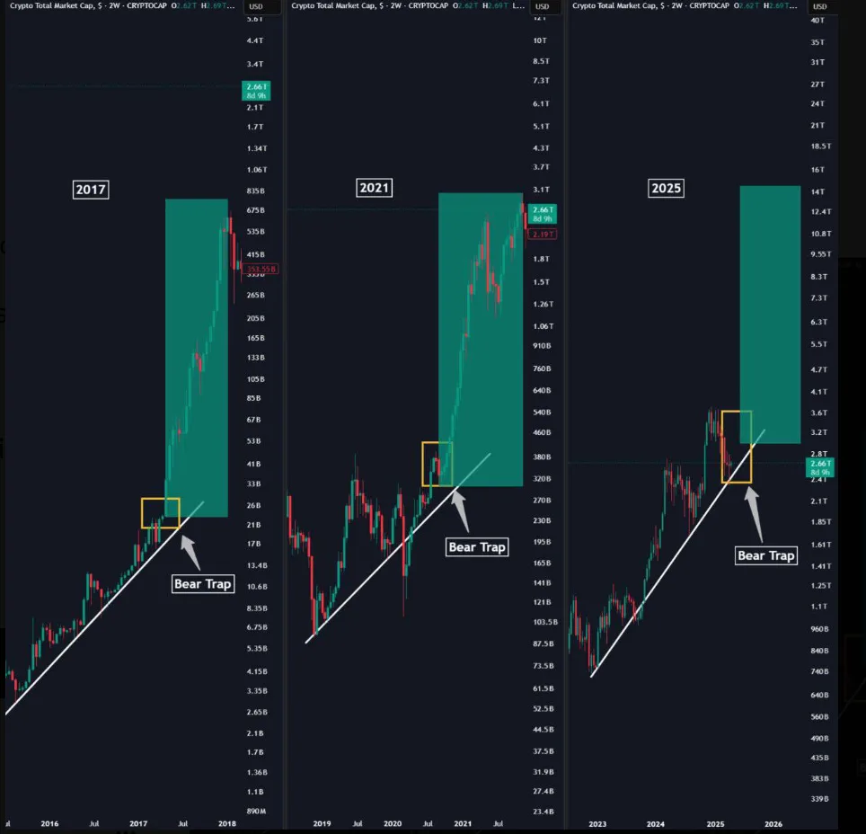 Is altcoin season coming back this year 1