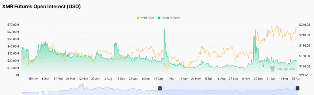 Monero’s 51% price surge attributed to 3500+ stolen Bitcoins 2 Moneros 51 price surge attributed to 3500 stolen Bitcoins 2