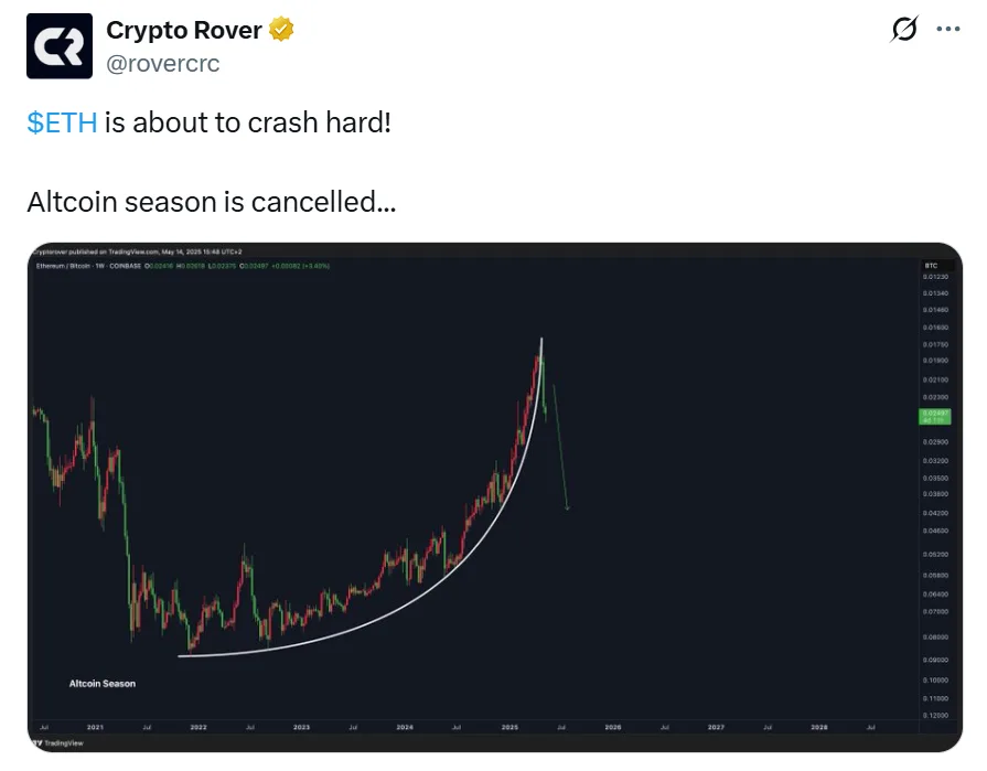 Did the crypto market rebound following the US-Saudi trade deal? Check what QCP insights signal 1 Did the crypto market rebound following the US Saudi trade deal