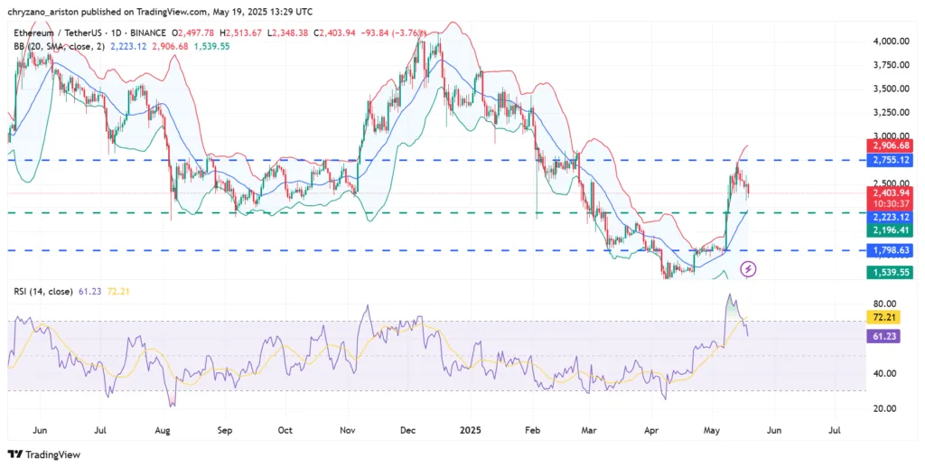 Ethereum Co-founder unveils upgrade to make running nodes possible on standard consumer hardware 1 ETH hits the jackpot