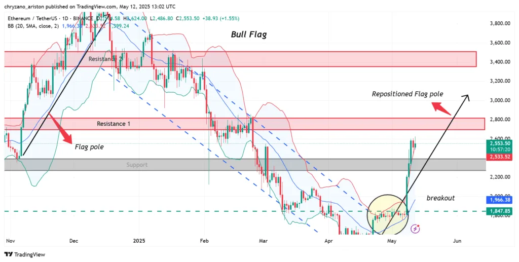 Ethereum is back on the 5-year bullish trendline 1 Ethereum is back on the 5 year bullish trendline 1