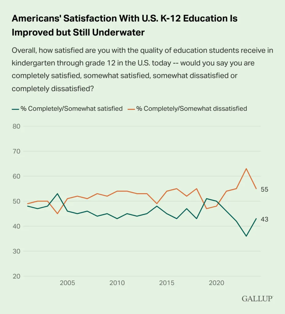 Ripple donates $25M to U.S. education NGOs to boost learning quality 1 Ripple donates 25M to U.S. education NGOs to boost learning quality