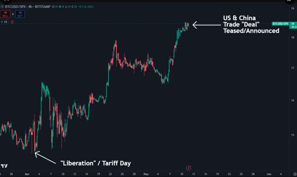 U.S.-China to announce joint statement on trade today. What does this mean to the crypto market? 1 U.S. China to announce joint statement on trade today. What does this mean to the crypto market 1