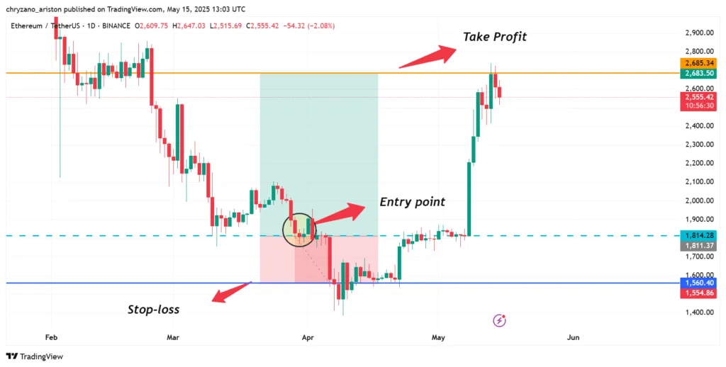Stop-loss and take-profit: the silent guardians of your crypto wealth 1 Understanding stop loss orders