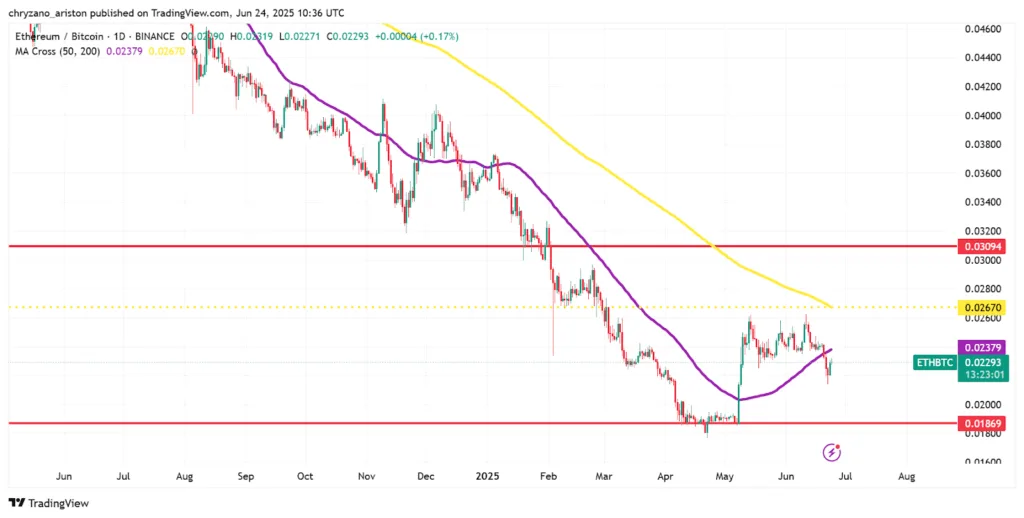 BTC, ETH, and Solana blow up after Israel-Iran cease fire 1 BTC ETH and Solana blow up after Israel Iran cease fire 1 1