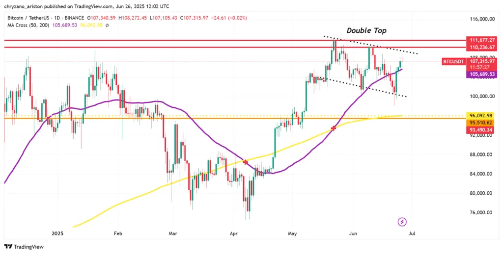 Weekly crypto market wrap: BTC targets all time high, ETH faces resistance while XRP searches for support 1 BTC targets all time high ETH faces resistance while XRP searches for support 1