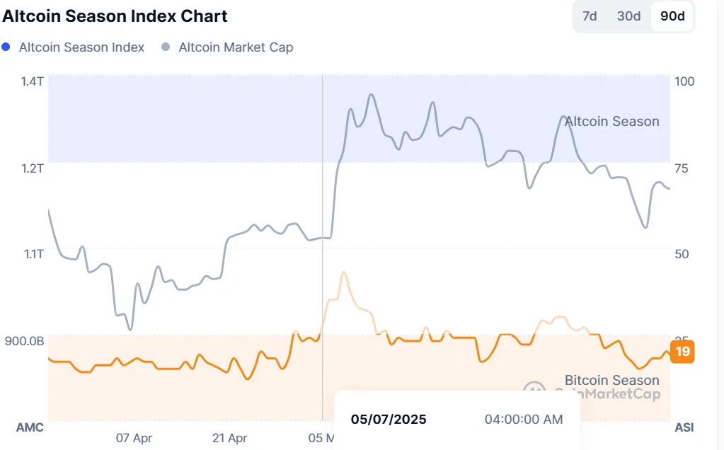 Weekly crypto market wrap: BTC targets all time high, ETH faces resistance while XRP searches for support 5 BTC targets all time high ETH faces resistance while XRP searches for support 5