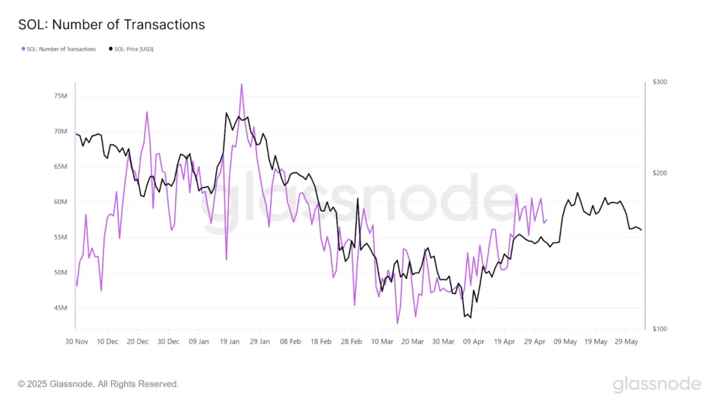 Bull flags flutter on Solana — is $SOL about to explode? 2 Bull flags flutter on Solana 2