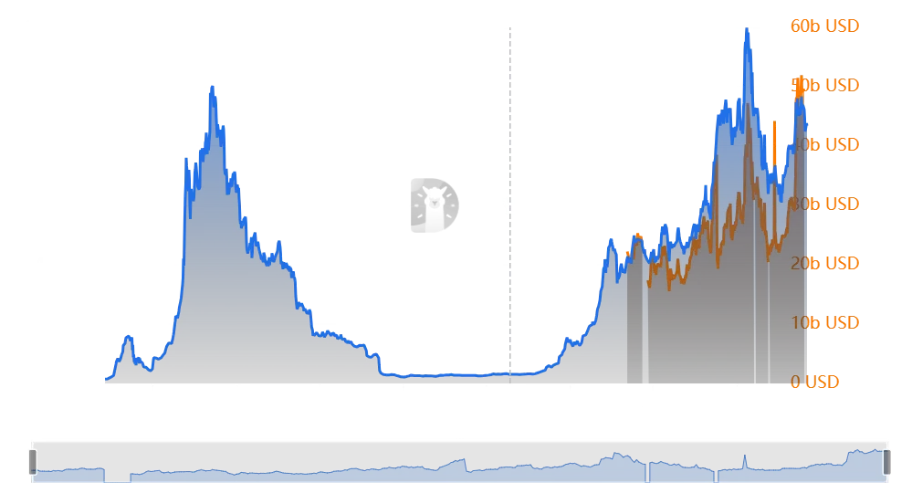 Bull flags flutter on Solana — is $SOL about to explode? 3 Bull flags flutter on Solana 3