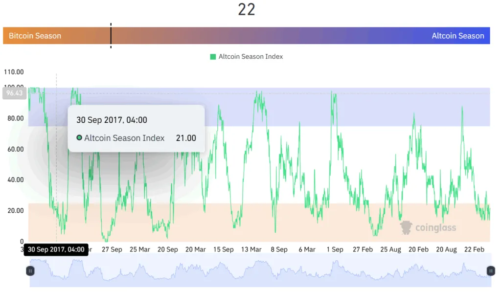 ETH on the edge: symmetrical triangle hints at $8K breakout 2 ETH on the edge