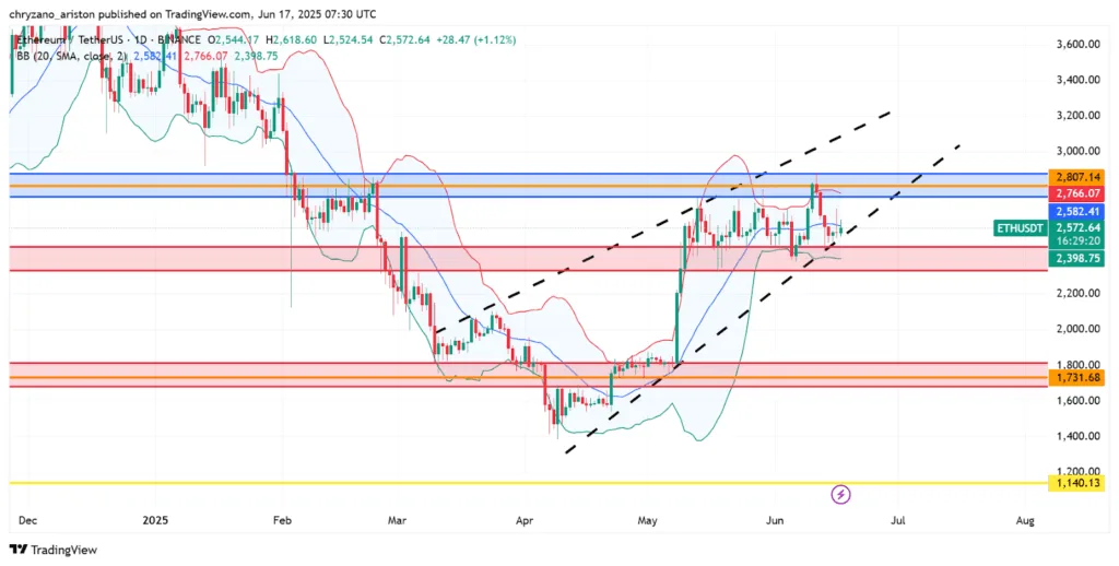 Ethereum takes refuge inside tight price range as Israel and Iran wage war 1 Ethereum takes refuge inside tight price range as Israel and Iran wage war 1