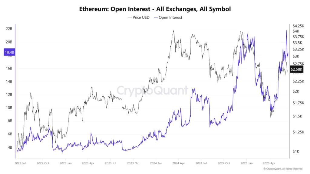 Ethereum takes refuge inside tight price range as Israel and Iran wage war 2 Ethereum takes refuge inside tight price range as Israel and Iran wage war 2