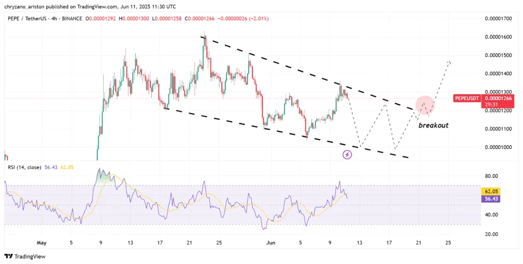 Fartcoin, Pepe, and Dogwifhat–the three memecoins to watch out for 2 Fartcoin Pepe and Dogwifhat–the three memecoins to watch out for 2