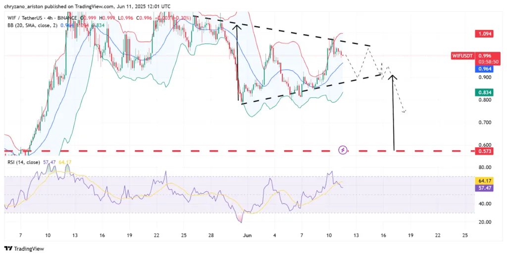 Fartcoin, Pepe, and Dogwifhat–the three memecoins to watch out for 3 Fartcoin Pepe and Dogwifhat–the three memecoins to watch out for 3