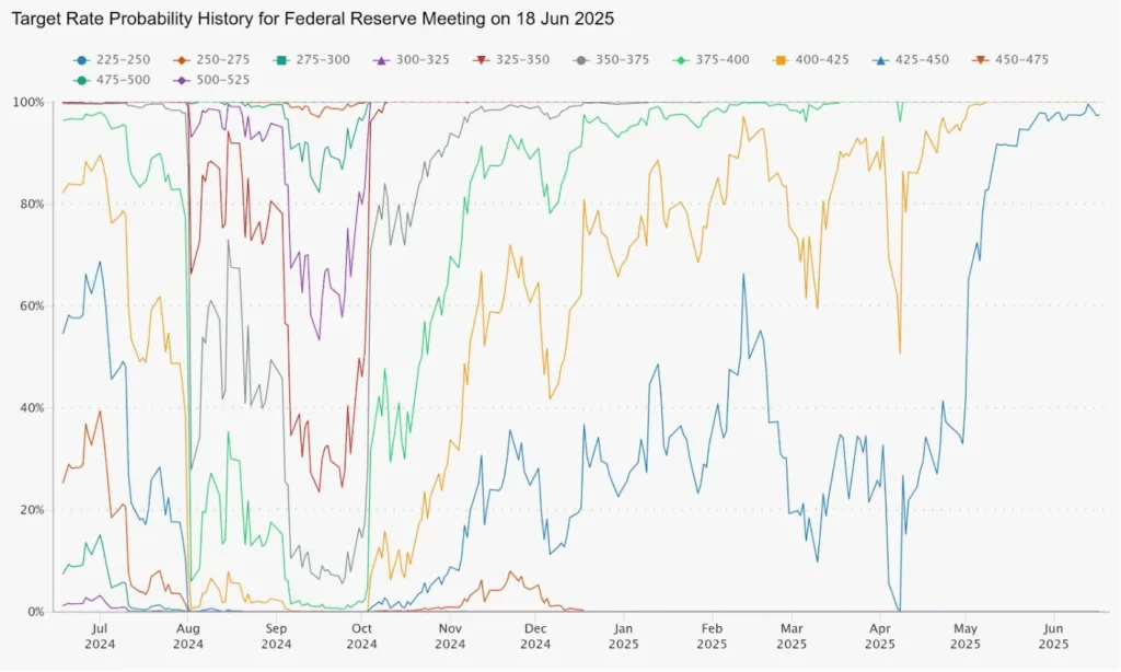 Fed holds rates: Is Altcoin season ready to ignite? 1 Fed holds rates Is Altcoin season ready to ignite 1 1