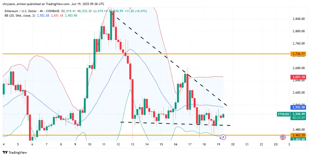Fed holds rates: Is Altcoin season ready to ignite? 2 Fed holds rates Is Altcoin season ready to ignite 2