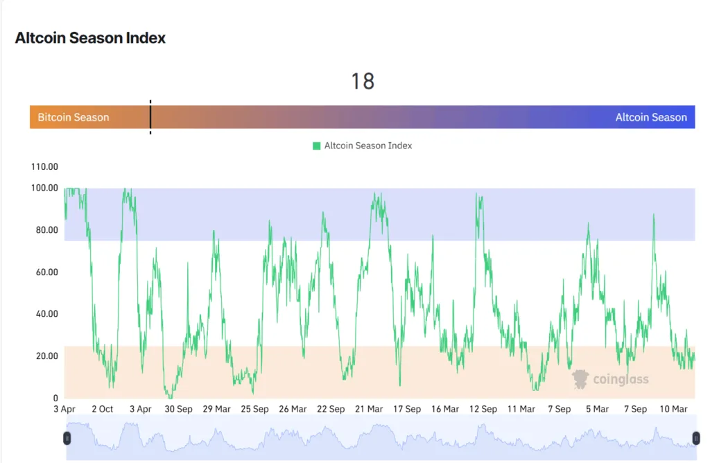 Fed holds rates: Is Altcoin season ready to ignite? 3 Fed holds rates Is Altcoin season ready to ignite 3