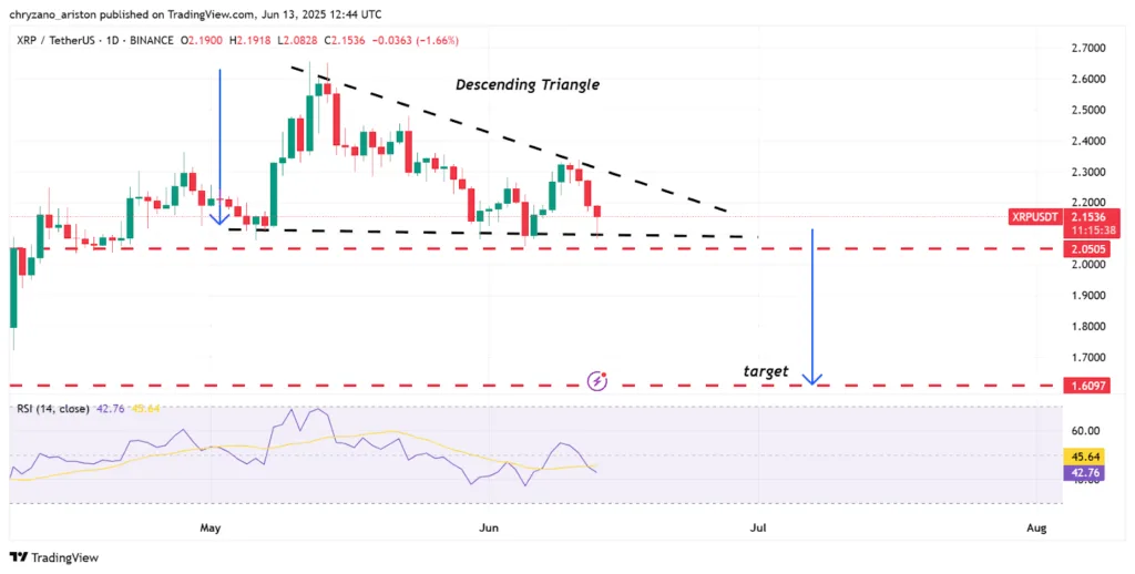 Ripple and the SEC jointly request the court to drop the injunction 1 Ripple and the SEC jointly request the court to drop the injunction