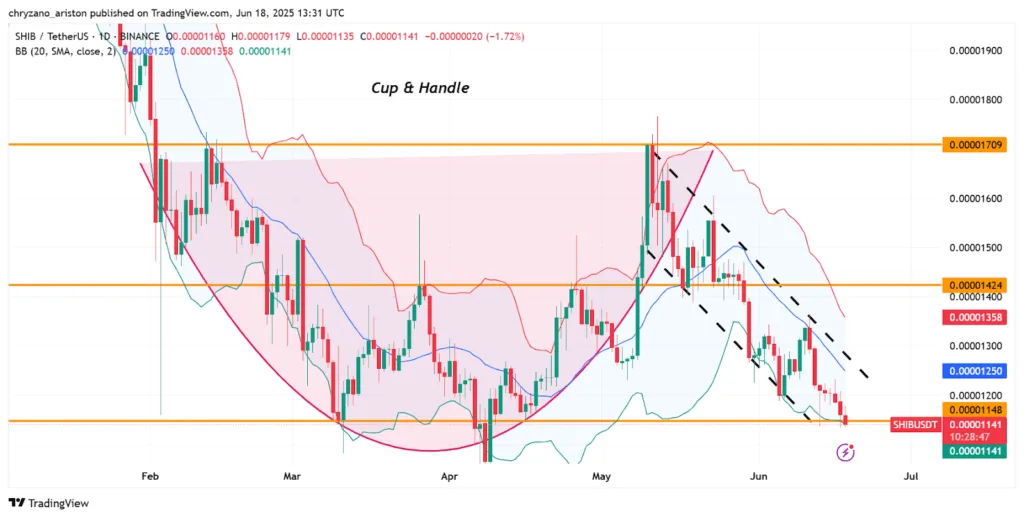SHIB’s bearish sentiments come to an end, a bullish breakout lurks in the dark 4 SHIBs bearish sentiments come to an end a bullish breakout lurks in the dark 4