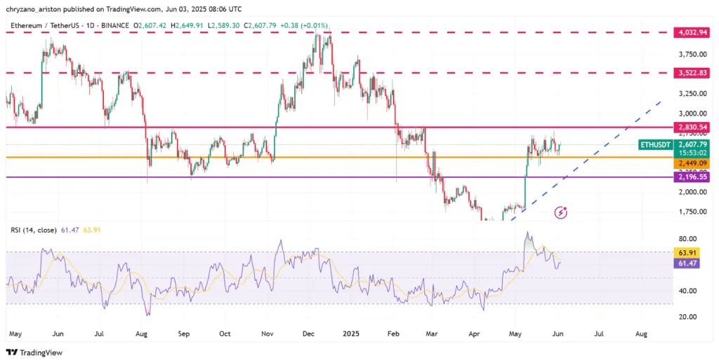 ETH on the edge: symmetrical triangle hints at $8K breakout 1 Symmetrical triangle hints at 8K breakout 1