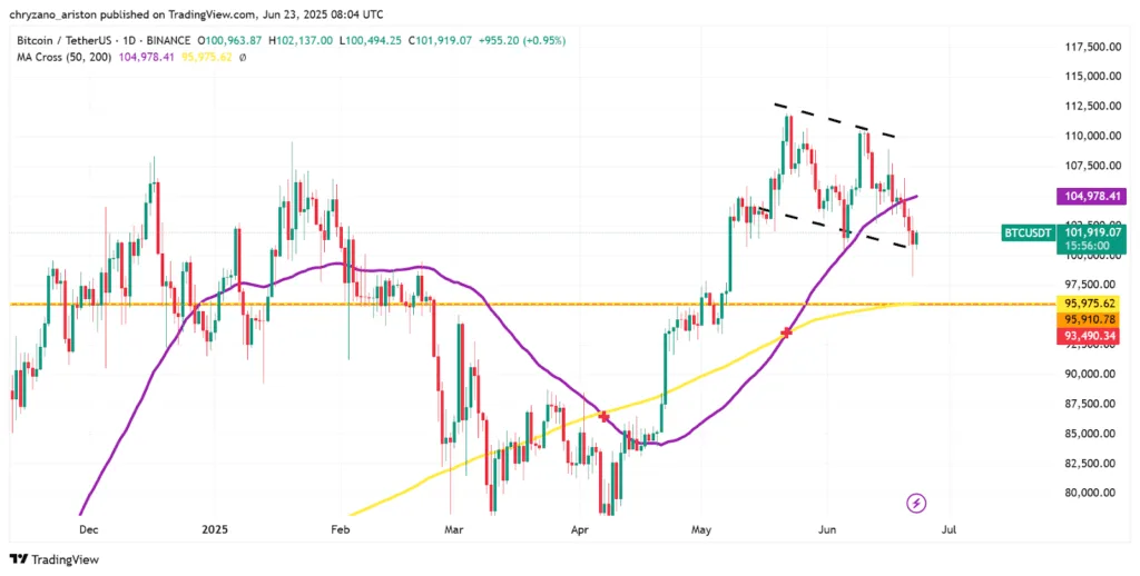 U.S. airstrikes on Iran trigger ripples on BTC and ETH 1 U.S. airstrikes on Iran trigger ripples on BTC and ETH 1