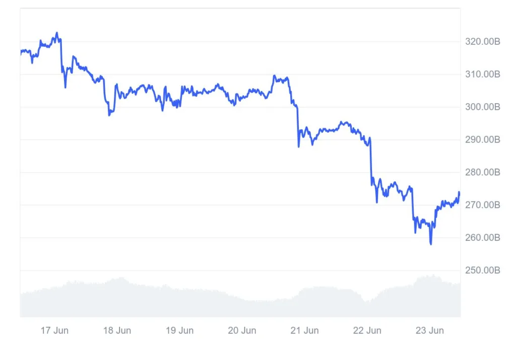 U.S. airstrikes on Iran trigger ripples on BTC and ETH 2 U.S. airstrikes on Iran trigger ripples on BTC and ETH 2