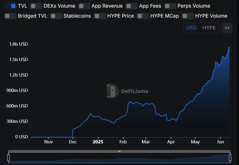 Whales make waves on Hyperliquid, but HYPE can’t keep up 1 Whales make waves on Hyperliquid but HYPE cant keep up 1