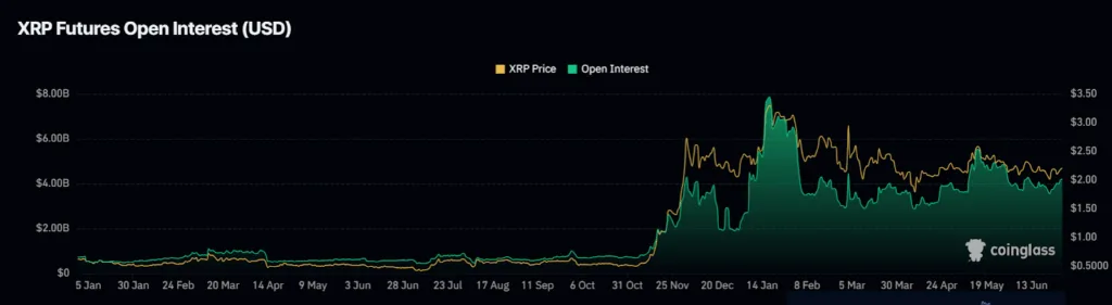 XRP breaks legal shackles, bulls poised to rampage 1 XRP breaks legal shackles bulls poised to rampage 1