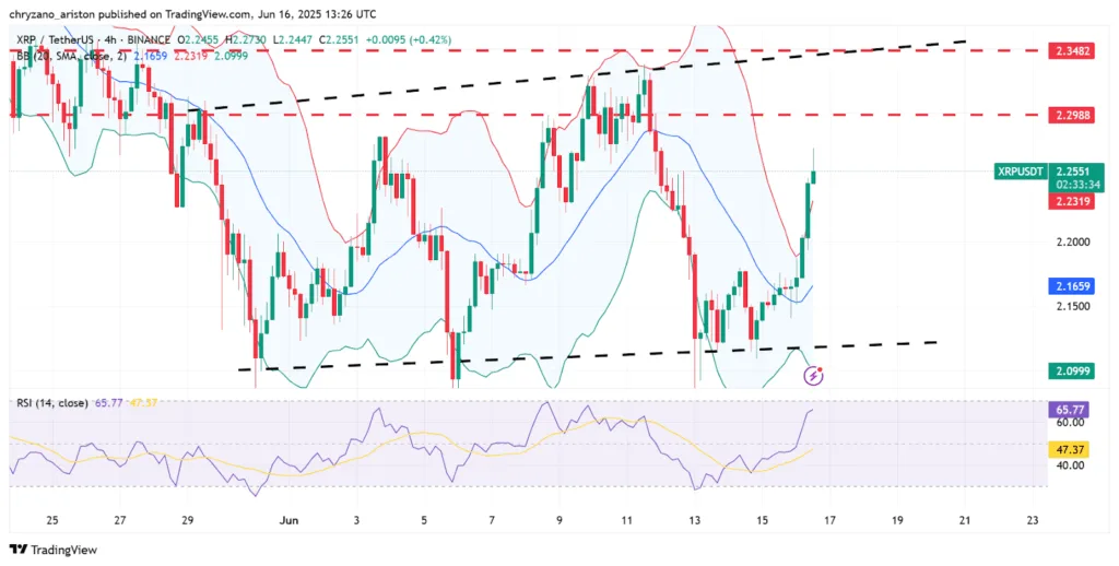 XRP can almost taste freedom, but still can't break the chains 2 XRP can almost taste freedom but still cant break the chains 2
