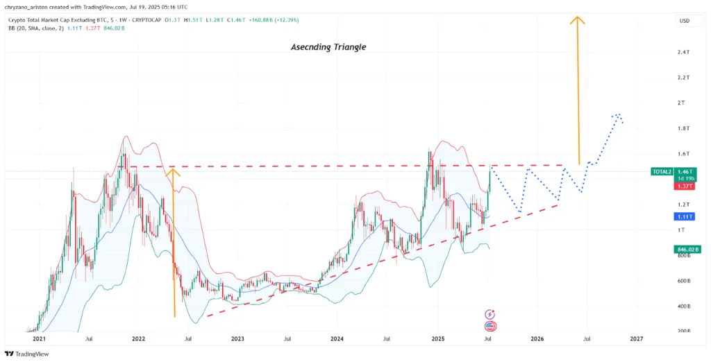 Market Wrap: Bills clear, Bitcoin hits all-time high but dominance falls, ETH and Altcoins rise 5 Bills clear Bitcoin hits all time high but dominance falls ETH and Altcoins rise 5