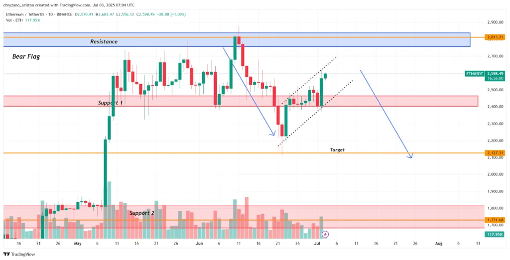 Bitcoin captures market attention, but ETH and DOGE steal the spotlight 1 Bitcoin captures market attention but ETH and DOGE steal the spotlight 1