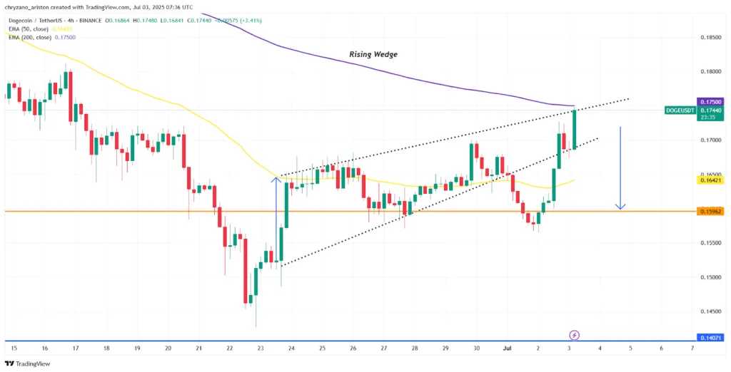 Bitcoin captures market attention, but ETH and DOGE steal the spotlight 3 Bitcoin captures market attention but ETH and DOGE steal the spotlight 3