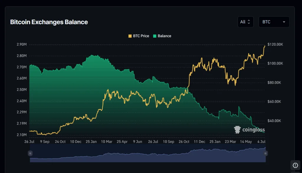 Bitcoin hits all-time high — $122K, bull run may be far from over 3 Bitcoin hits all time high 3