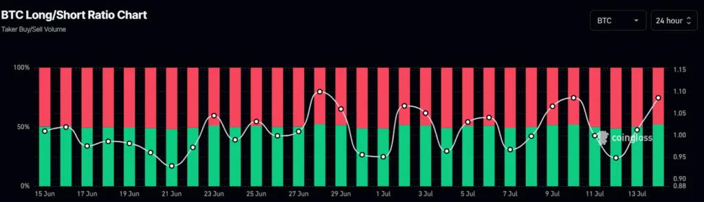 Bitcoin hits all-time high — $122K, bull run may be far from over 6 Bitcoin hits all time high 6