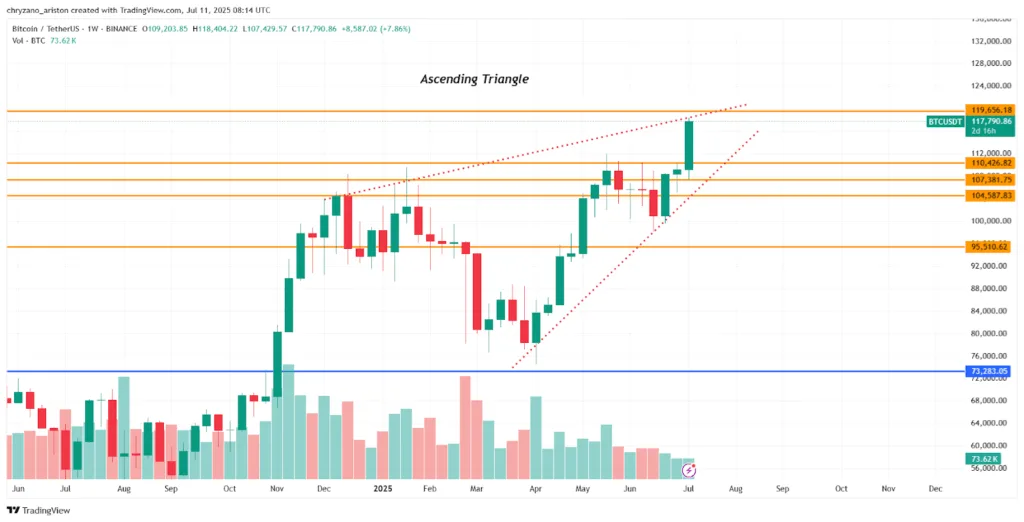 Bitcoin hits all-time high: Key levels traders should watch? 2 Bitcoin hits all time high Key levels traders should watch 2