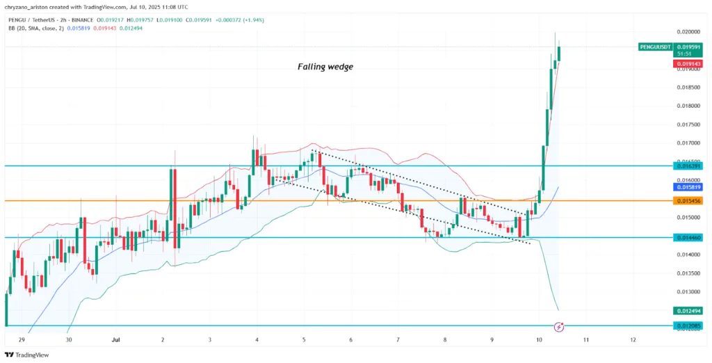 Canary’s Pudgy Penguin ETF gets SEC greenlight, PENGU rallies 1 Canary Pudgy Penguin ETF gets SEC greenlight PENGU rallies 1