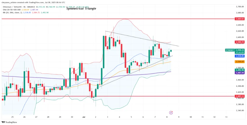 ETH whale reactivates dormant address after a decade is there an impending dump 1
