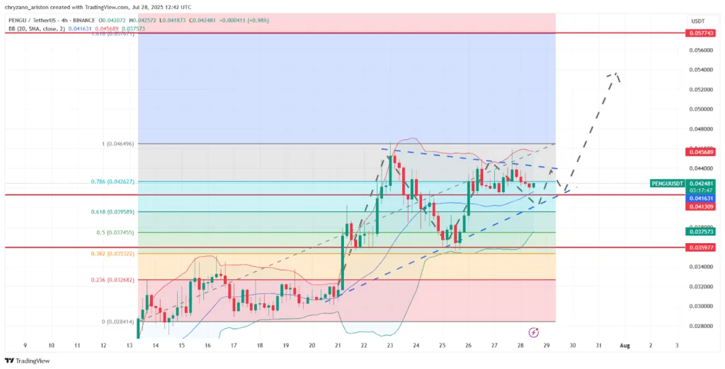 Ethena, Pudgy Penguins, and Ethereum ignite the altcoin wildfire 2 Ethena Pudgy Penguins and Ethereum ignite the altcoin wildfire 2