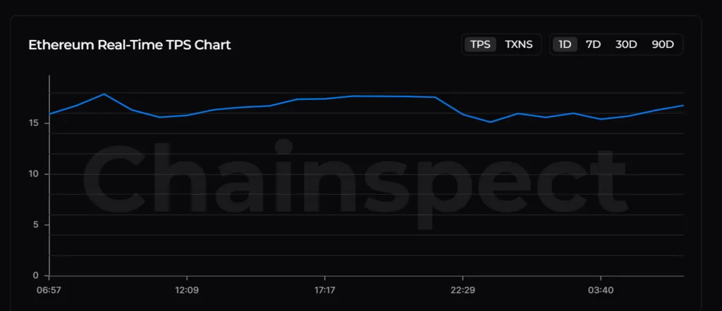Ethereum breaks $3,800 for the first time in six months; Is a rally brewing? 3 Ethereum breaks 3800 for the first time in six months 3