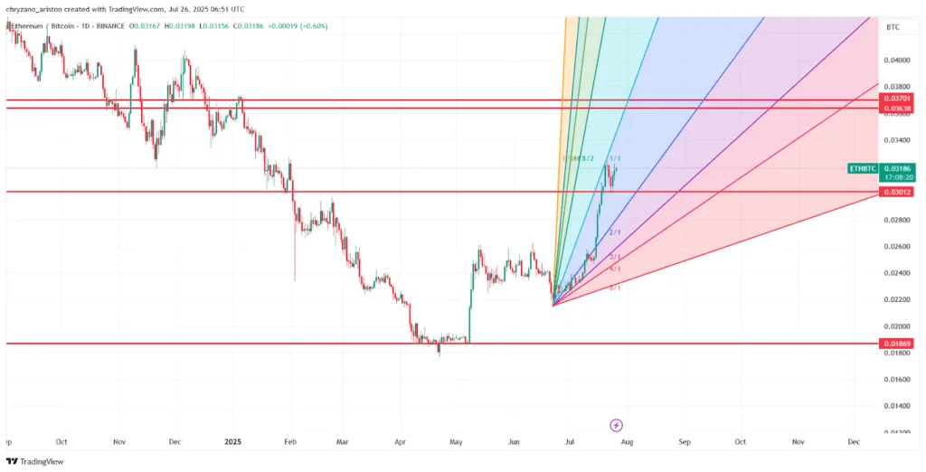 Bitcoin crashes to $115K, ETH ETF inflows increase, altcoin season keeps flirting 2 Ethereum strengthens against Bitcoin