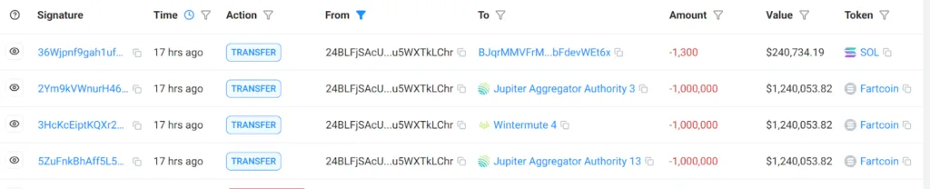 FARTCOIN slides to $1.1 amid sell-off fears: Is a rebound coming? 1 FARTCOIN slides 1