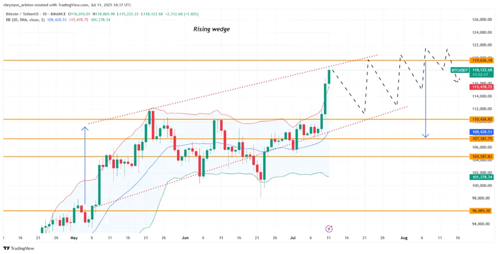 Market wrap: Bitcoin hits $118K–all-time high, while S&P 500 and Nasdaq hit new highs 1 Market wrap Bitcoin hits 118K 1
