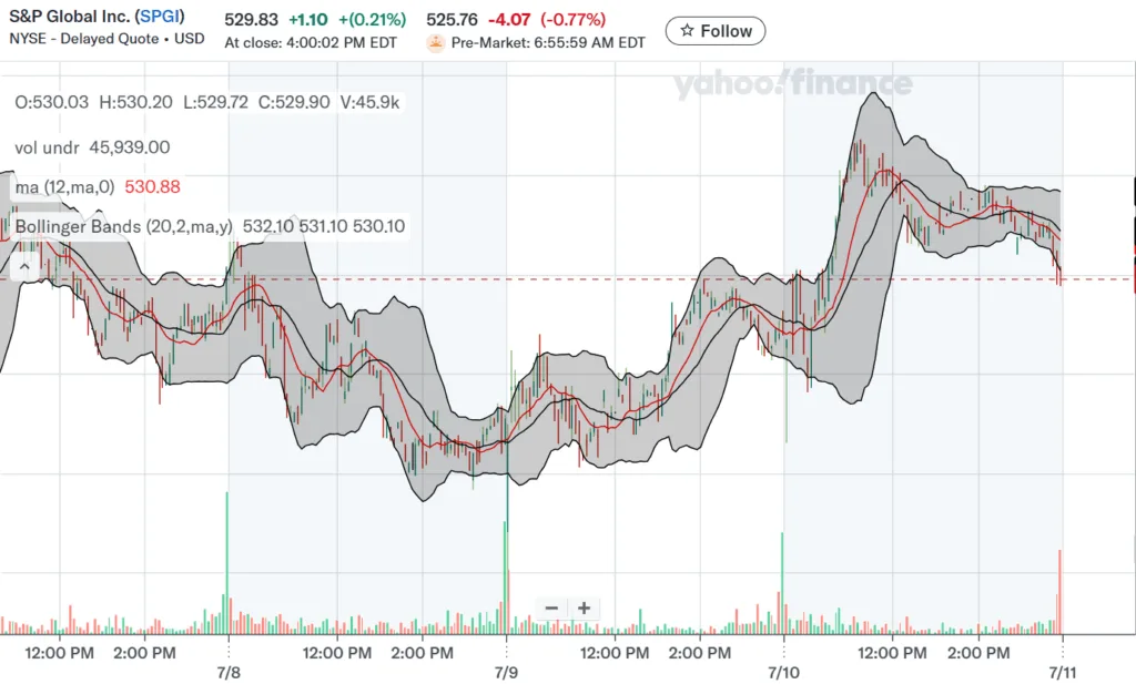 Market wrap: Bitcoin hits $118K–all-time high, while S&P 500 and Nasdaq hit new highs 3 Market wrap Bitcoin hits 118K 3