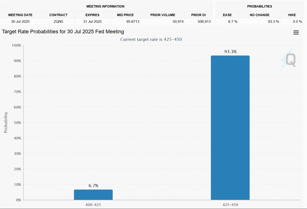 Market wrap: Bitcoin hits $118K–all-time high, while S&P 500 and Nasdaq hit new highs 4 Market wrap Bitcoin hits 118K 4
