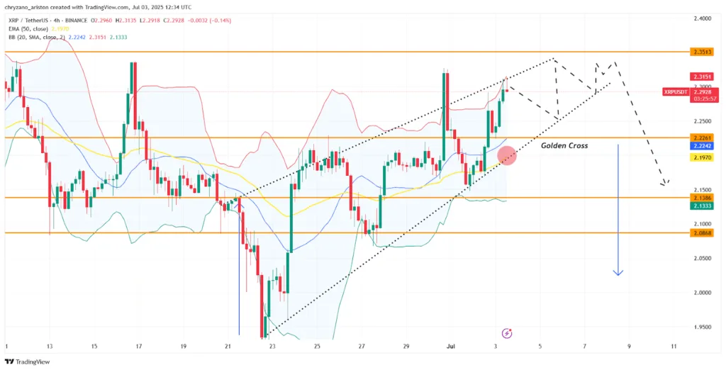 Ripples bank charter move lifts XRP—yet uncertainty clouds the market 1