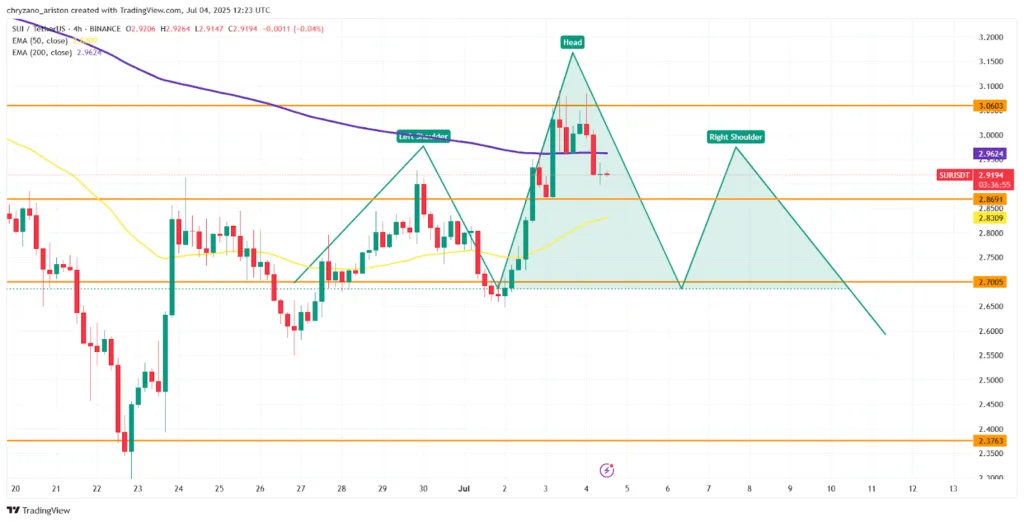 SUI-based Bluefin Pro to be launched in mid-July 1 SUI based Bluefin Pro to be launched in mid July 1