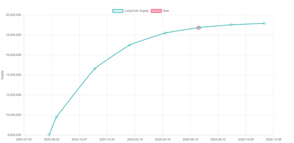 The birth, revival, and establishment of LuckyCoin 2 The birth revival and establishment of LuckyCoin 2