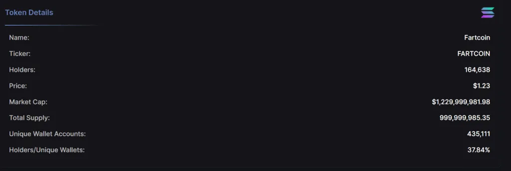 Underrated memecoins that could break out in late 2025– Bonk, Popcat, and Fartcoin 1 Underrated memecoins that could break out in late 2025 1