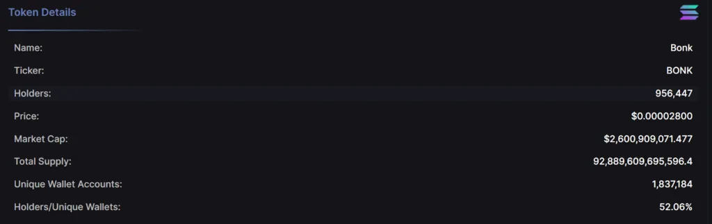 Underrated memecoins that could break out in late 2025– Bonk, Popcat, and Fartcoin 4 Underrated memecoins that could break out in late 2025 4